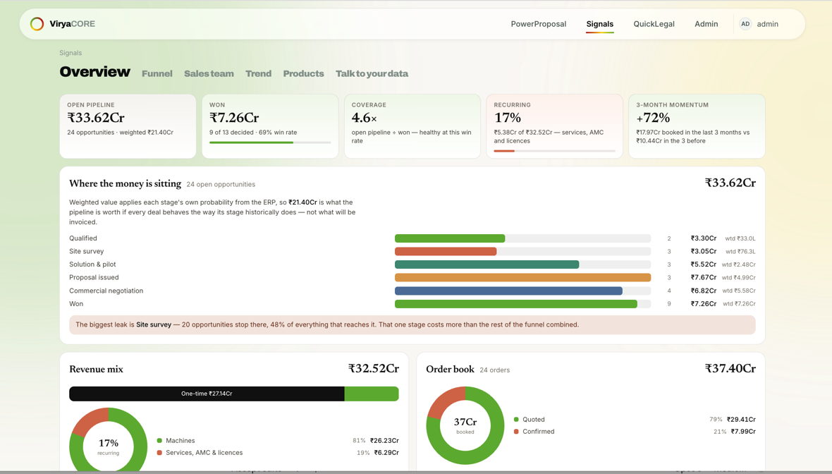 The AI Core — governed analytics with the evidence behind every number
